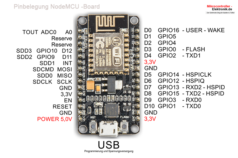 NodeMCU-pinbelegung.png
