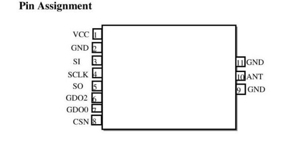 CC1101 PinOut SW.jpg