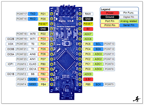 Arduino Nano Pinbelegung.png