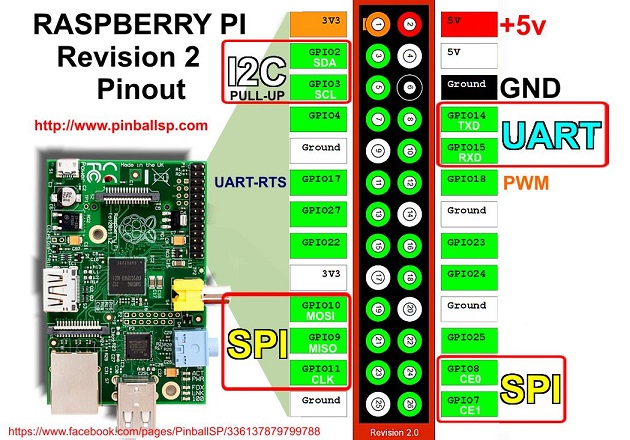 Raspberry-pi-rev2-gpio-pinout.jpg