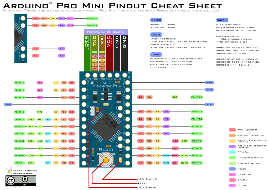 Arduino Mini Pinout.png