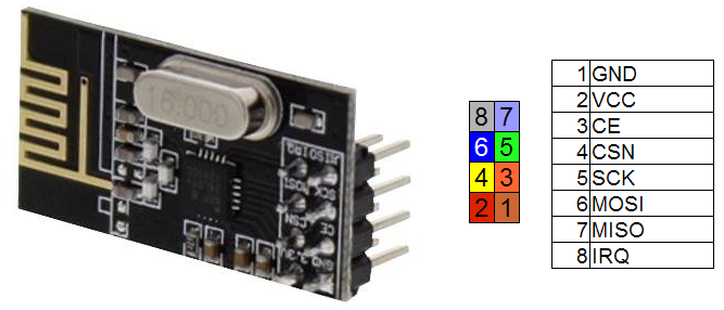 Rf24-pin.png