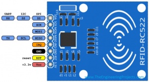 Interfacing-of-RFID-RC522-with-Arduino.jpg