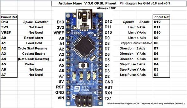 Arduino Nano PinOut.jpg