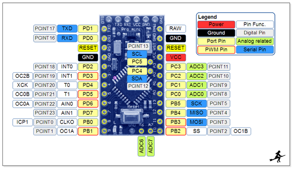 Arduino Pro Mini 2.png