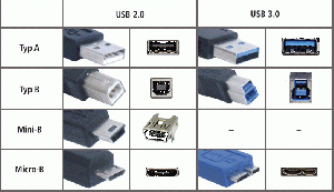 USB-Stecker-Buchsen.gif