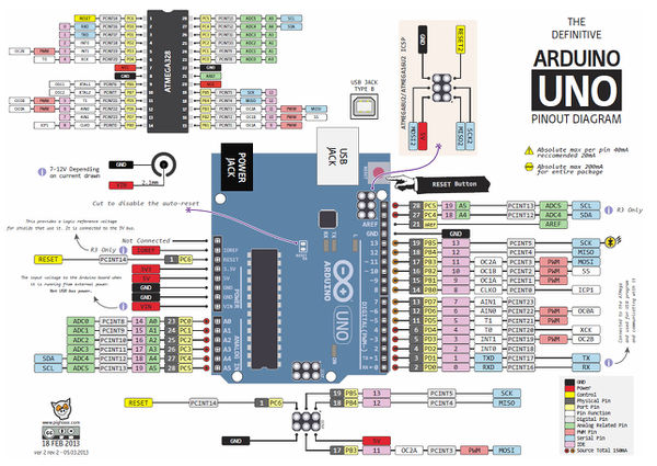 Arduino uno Pinout Web.jpg