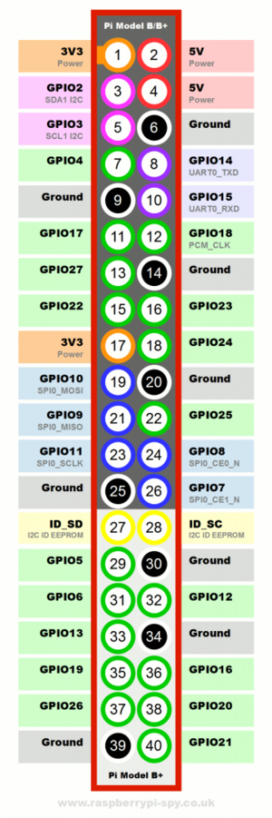 Raspberry-Pi-GPIO-Layout-Model-B-Plus-rotated-2700x900-1024x341.png