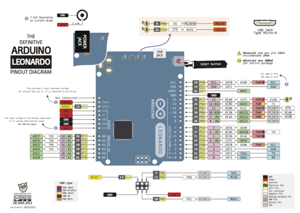 Arduino Leonardo Pinout.png